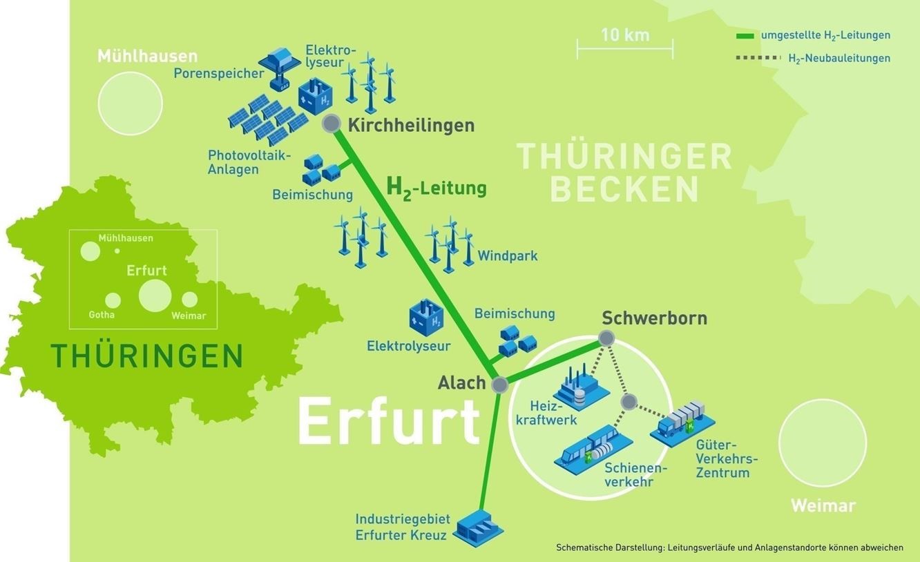 TH2ECO-Projekt: Zusammenschluss Von Partnern Aus Der Energiewirtschaft ...