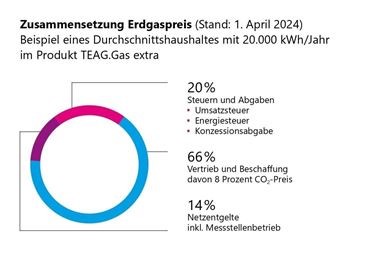 FAQ – Fragen & Antworten | TEAG Thüringer Energie