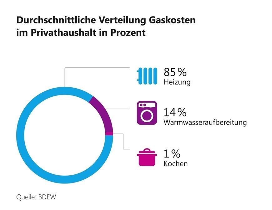 Tipps Zum Energiesparen | TEAG Thüringer Energie